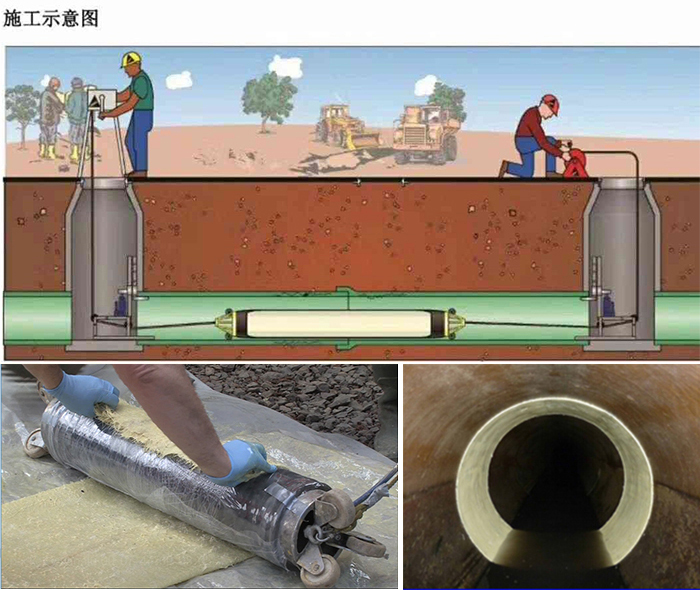 安宁管道局部点状修复